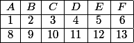 \begin{array} {|c|c|c|c|c|c|c|}\hline A & B & C & D & E & F \\\hline 1 & 2 & 3 & 4 & 5 & 6 \\\hline 8 & 9 & 10 & 11 & 12 & 13\\\hline \end{array}
